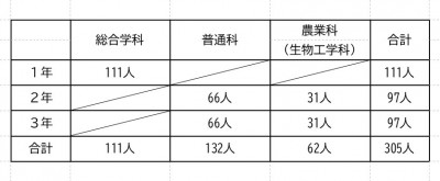 R08_生徒数